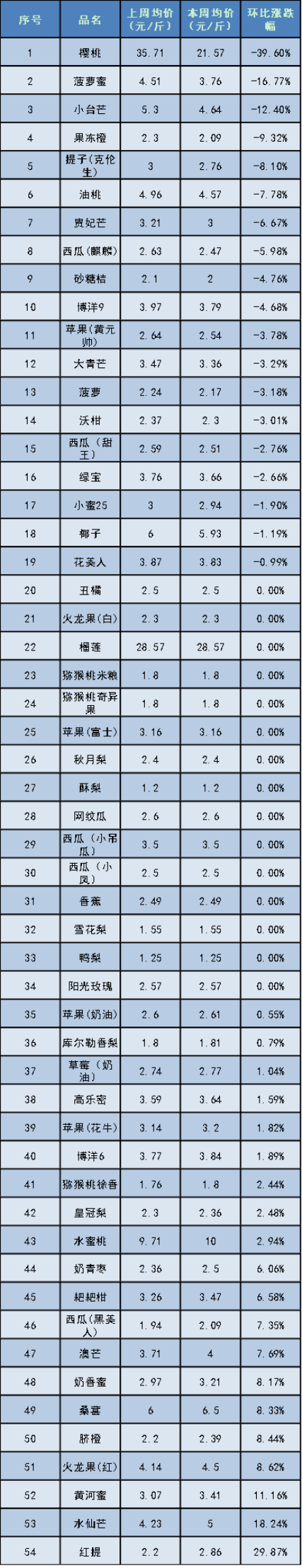 水果4.png