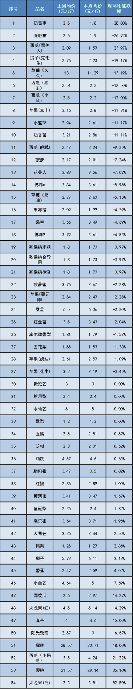 水果4.png
