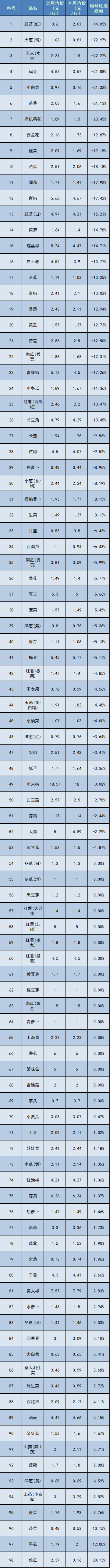 蔬菜4.png