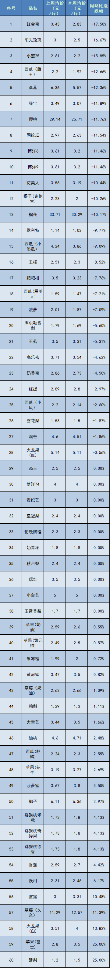 水果4.png