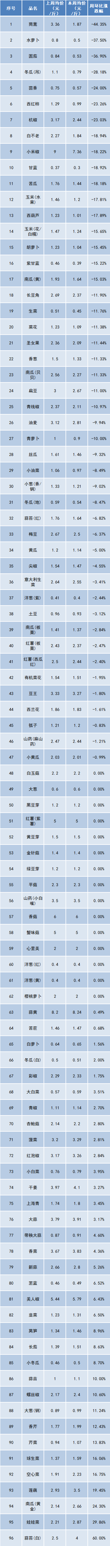 蔬菜4.png