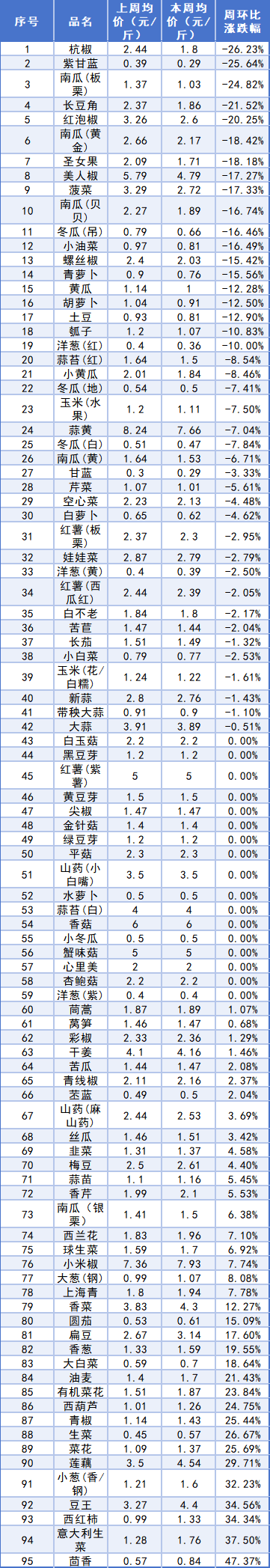 蔬菜4.png