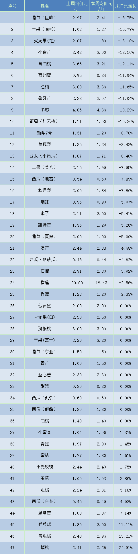 水果3.png
